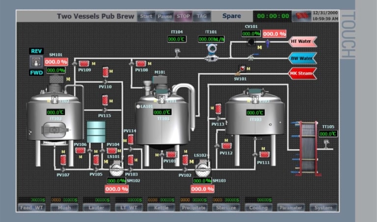 What’s the best home beer brewing kit