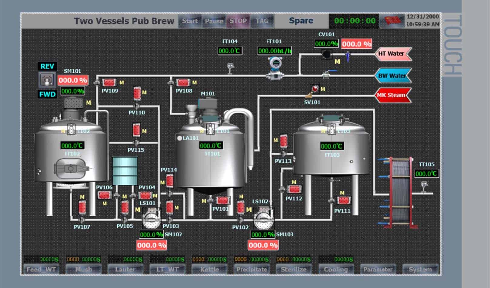 Kit de brassage : le MEILLEUR choix !