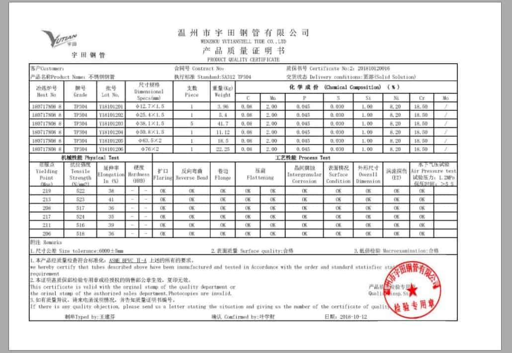 Certificates of Pipes