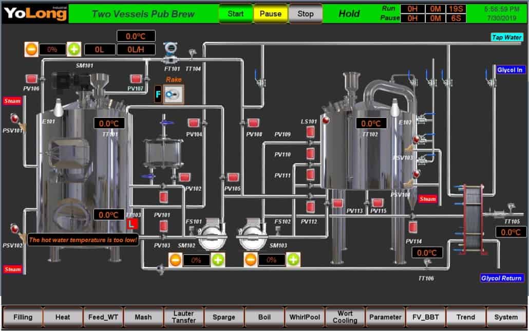 Brewery Control Systems That Get It Right Every Time