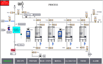 Control Programming For CIP Skid