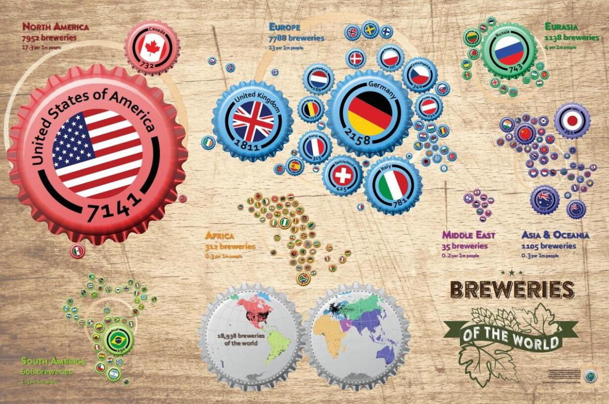 Breweries Of The World