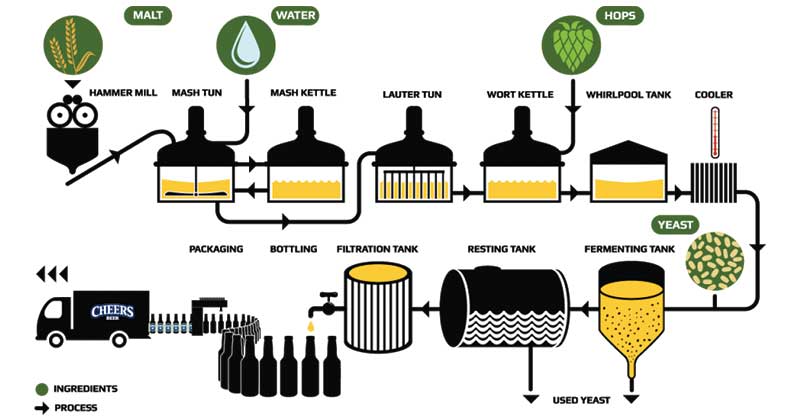 Wine Making Equipment For Beginners Yolong Brewtech 8137