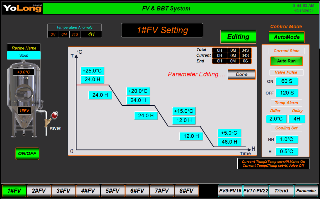 Two options for fermentation control system-YoLong Brewtech